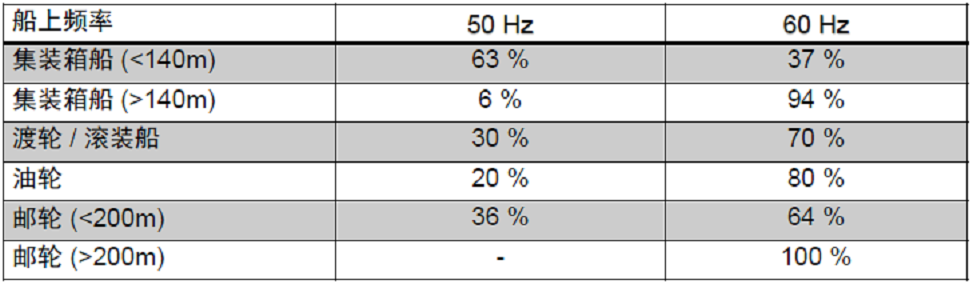 為什么要推廣船舶岸電3.png 為什么要推廣船舶岸電3.png