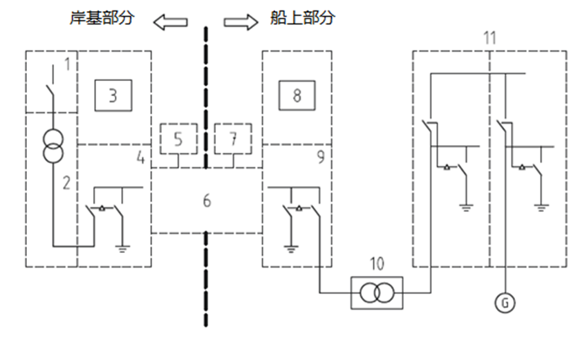 為什么要推廣船舶岸電4.png 為什么要推廣船舶岸電4.png